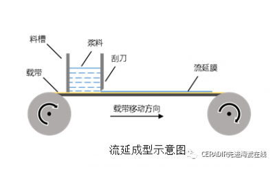 氧化鋯陶瓷有哪些應(yīng)用領(lǐng)域