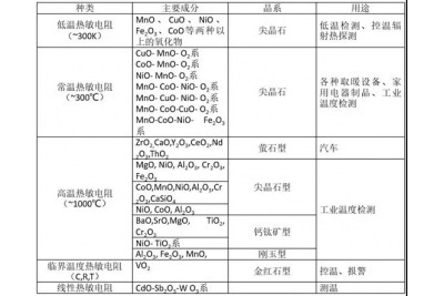 為什么用氧化鋯陶瓷來(lái)制作側(cè)梳