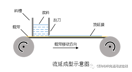 氧化鋯陶瓷加工