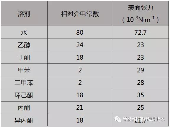 氮化鋁陶瓷加工