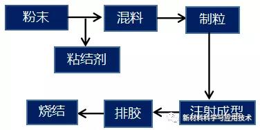 氮化鋁陶瓷加工