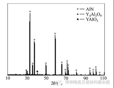 氮化鋁陶瓷加工